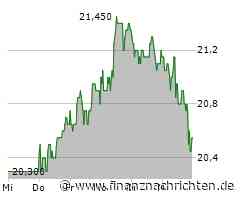 Indus: Ein positiver Zukauf