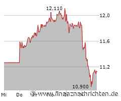 Tech-Market Report: SAP gesucht, Nordex und SMA Solar unter Druck