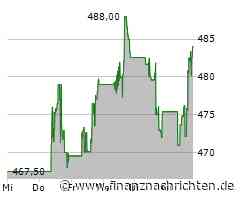 Synopsys Aktie: Solide Wachstumsprognose!