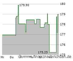 PTC-Aktie heute gut behauptet: Aktienwert steigt (179,0628 €)