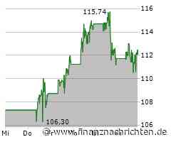 Aktie von Arista Networks: Kurs heute nahezu konstant (112,3748 €)