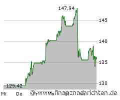 Aktie von Nvidia: Kurs steigt nur geringfügig (136,3526 €)