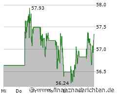 Aktie von Cisco Systems: Kurs steigt nur geringfügig (57,3703 €)