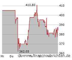 Tesla-Aktie: Kurs klettert leicht (386,6217 €)