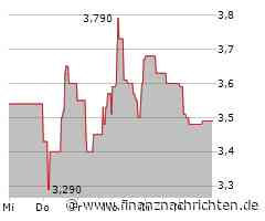 Deutsche Konsum Reit Aktie: Auswirkungen der letzten Ankündigungen