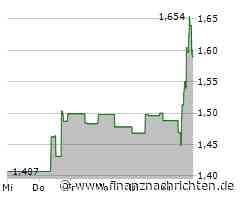 Calibre Mining liefert im 4. Quartal eine Rekordgoldproduktion von 76.269 Unzen; 2025 wird ein signifikanter Anstieg der Goldproduktion erwartet, da die Goldmine Valentine, Kanada, weiterhin auf dem Weg zur ersten Goldproduktion im 2. Quartal ...