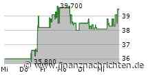 NACHBÖRSE/XDAX +0,1% auf 20.356 Pkt - ABO Energy gesucht