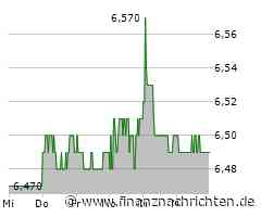 INDEX-MONITOR: About You ersetzt Nexus im SDax