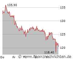 Redcare Pharmacy NV Aktie: Optimismus unter Investoren!