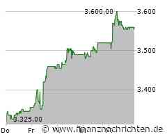 SNB erzielt 2024 Gewinn von rund 80 Milliarden Franken