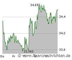 DHL Group: Der Druck steigt