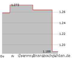Die Aktie der Longfor Group läuft schlechter: Große Kursverluste! (1,157 €)