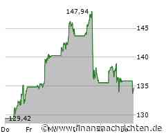 NVIDIA Corp - Korrektur gestoppt?