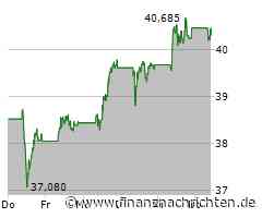 Minimale Kursveränderung bei Aktie von UniCredit SpA (40,47 €)