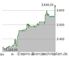 Schweizerische Nationalbank Aktie: Wachstum mit Herz und Verstand!