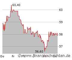 KWS Saat KgaA-Aktie verliert 0,17 Prozent (58,10 €)