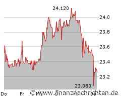 Leichter Wertverlust bei der Cancom-Aktie (23,22 €)