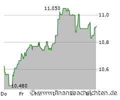 Nordea begibt DKK-Anleihe