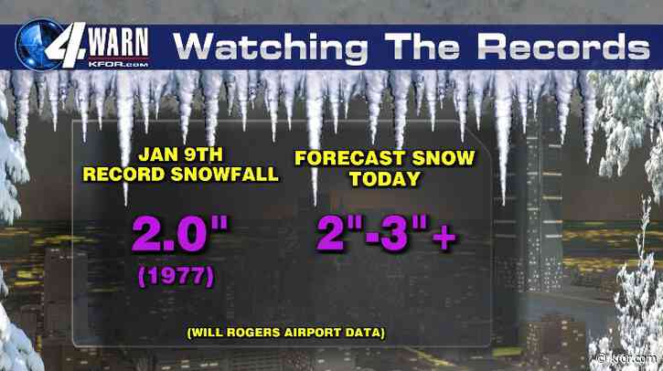 Record snowfall on the way Thursday