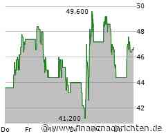 Verona Pharma: Milliarden-Dollar-Chance COPD - AKTIONÄR-Tipp außer Rand und Band