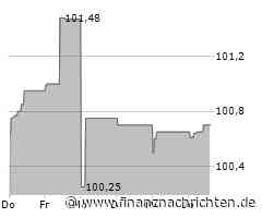 Barmenia und Gothaer fusionieren Asset Manager und ernennen Vorstand