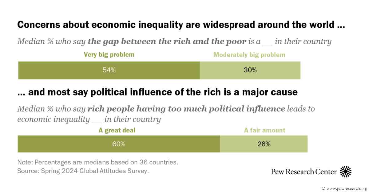 4. Support for changing the current economic system