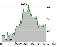 Chart-Check: Startet Plug Power jetzt richtig durch?