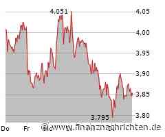 Thyssenkrupp Aktie: Positive Dynamik bewahrt!