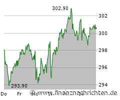 Allianz und Munich Re mit weiteren Rekorden - Aktien jetzt besser verkaufen und Gewinne sichern?