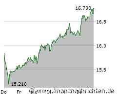 Commerzbank Aktie: Stärke im Wandel bewiesen!