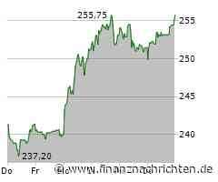 Euro Stoxx 50 gewinnt 0,51 Prozent - Schneider Electric mit größtem Kurszuwachs (5.021 Pkt.)