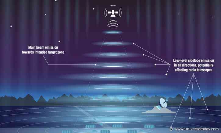 Astronomers are Losing the Night Sky (and Radio Sky) to Satellite Megaconstellations