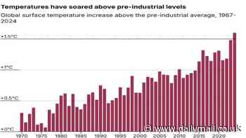 2024 was officially the hottest year on RECORD - and the first year to exceed 1.5°C above pre-industrial level, scientists confirm