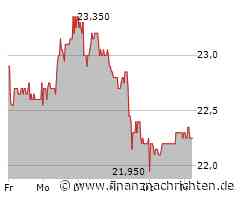 Leichter Wertverlust bei der GFT Technologies-Aktie (22,25 €)