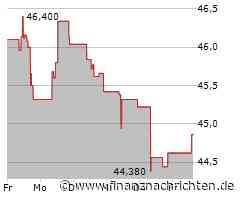 EQS-Media: Ipsos beantragt gerichtlichen Ausschluss der Minderheitsaktionäre gegen Barabfindung von EUR 6,80