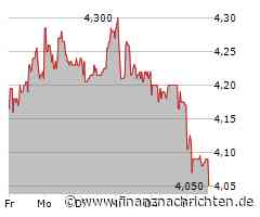 Metro-Aktie mit Kursverlusten (4,05 €)
