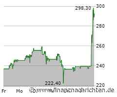 Constellation Energy-Aktie mit deutlichen Kursgewinnen (293,3022 €)