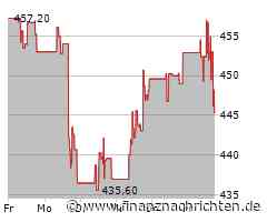Northrop Grumman-Aktie mit Kursverlusten (447,6766 €)
