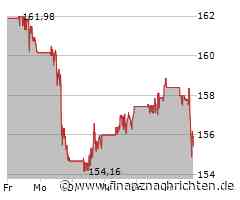 Procter & Gamble-Aktie kann Vortagsniveau nicht halten (156,0511 €)