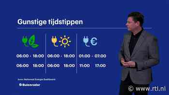 Energieweerbericht 10 januari 2025