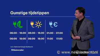 Energieweerbericht 10 januari 2025