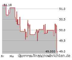 Aktie von Monster Beverage kaum gefragt: Kurs bricht um 3,35 Prozent ein (48,7152 €)