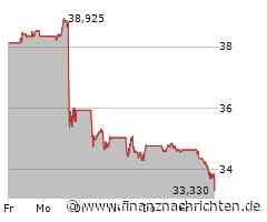 Das Wertpapier von Prosus NV läuft schlechter: Große Kursverluste! (33,505 €)