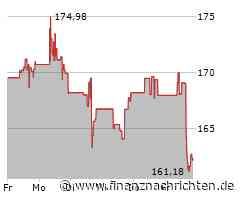 Blackstone Group-Aktie mit Kursverlusten (162,3698 €)