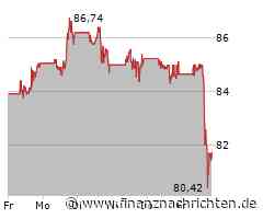 Aktie von Paypal an der Börse auf der Verliererseite: Börsenkurs fällt deutlich (81,5412 €)