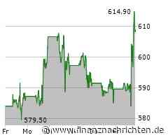 Aktienmarkt: Kurs der Meta Platforms-Aktie im Plus (608,1075 €)