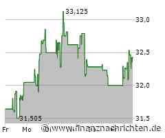 Aktie von HP: Kurs nur geringfügig im Minus (32,4015 €)