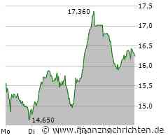 Aktien KW 2 - US-Jobmarkt verdirbt die Party? Woche mit Paukenschlag. News. Auto1. Mutares. Nvidia. Kion. Magirus. Fuchs. INDUS. Biotest. Circus