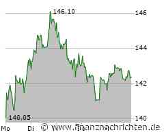 Merck Aktie: Investoren blicken zuversichtlich