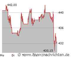 Berkshire Hathaway Aktie: Marktreaktionen und Trends